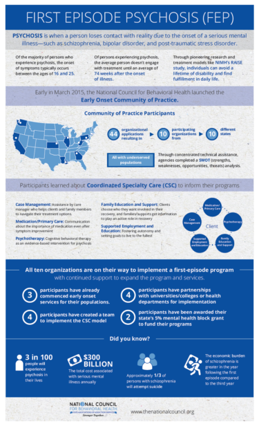 Early Intervention Treatments for Psychosis