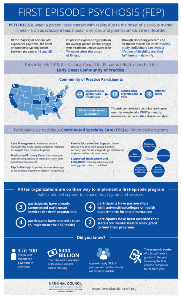 Early Intervention Treatments for Psychosis - National Council for ...