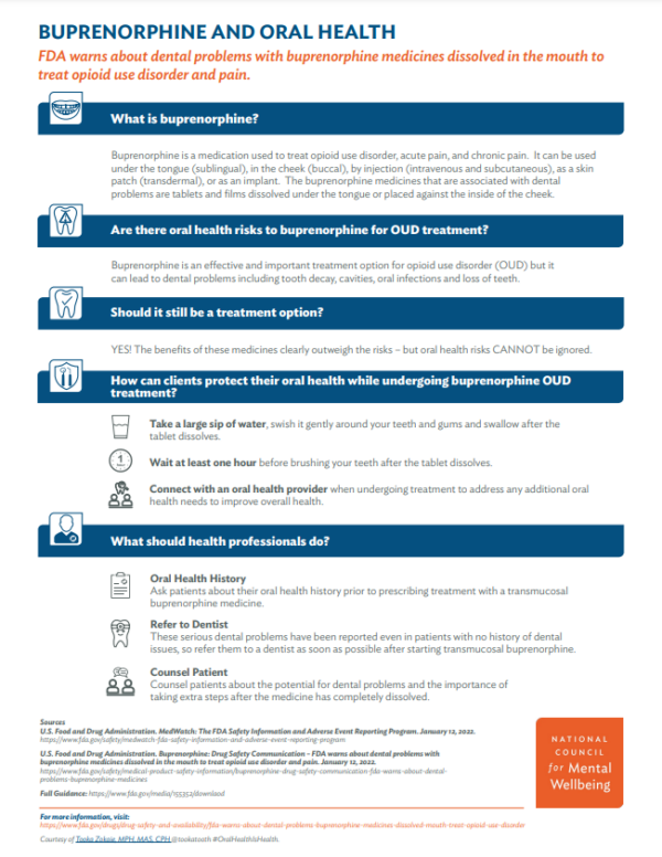 Buprenorphine and Oral Health