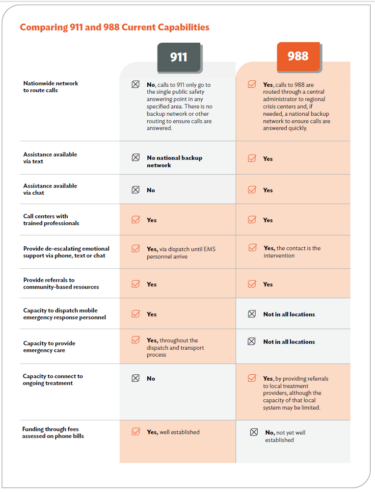 988 Implementation And Future Priorities